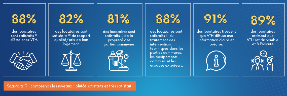 Principaux points forts