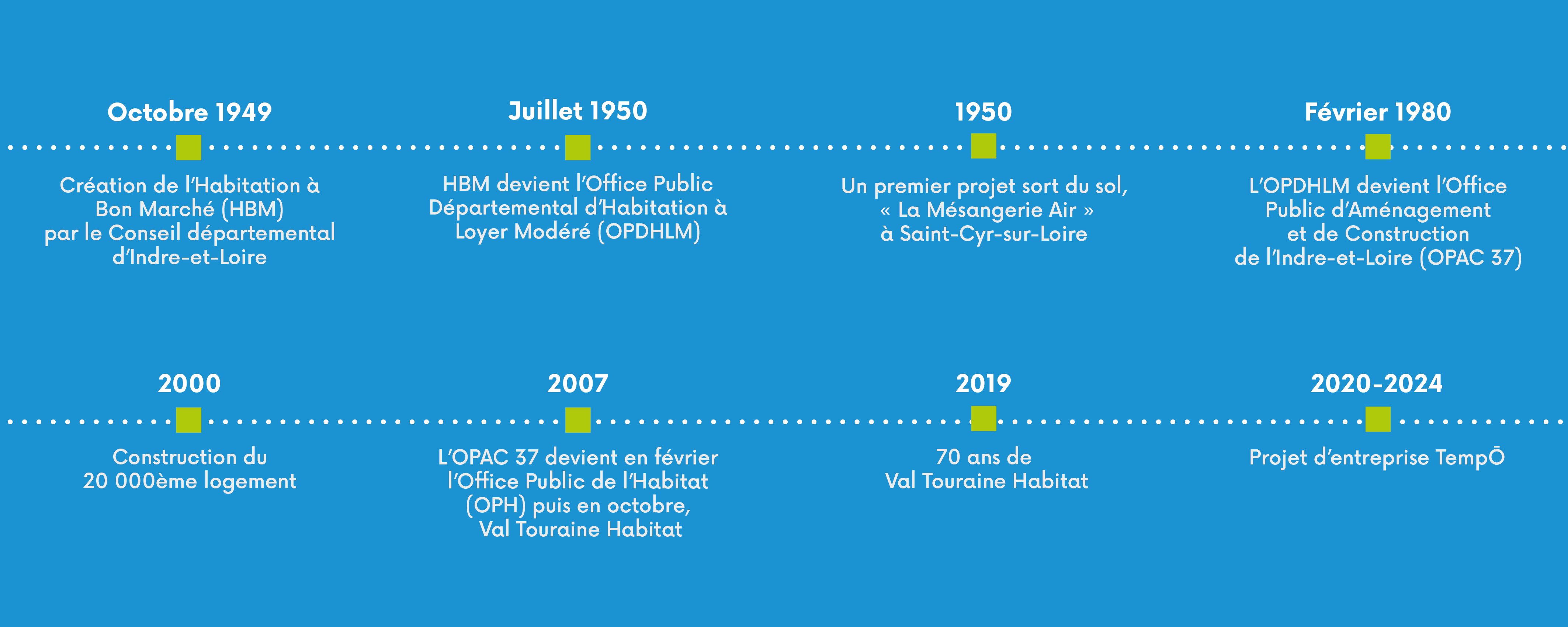 70 ans d'histoire Val Touraine Habitat